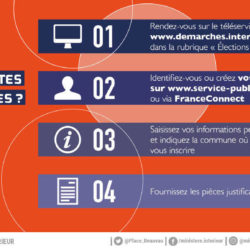 Inscription sur liste électorale