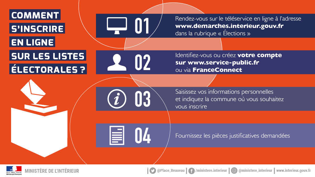 Inscription sur liste électorale